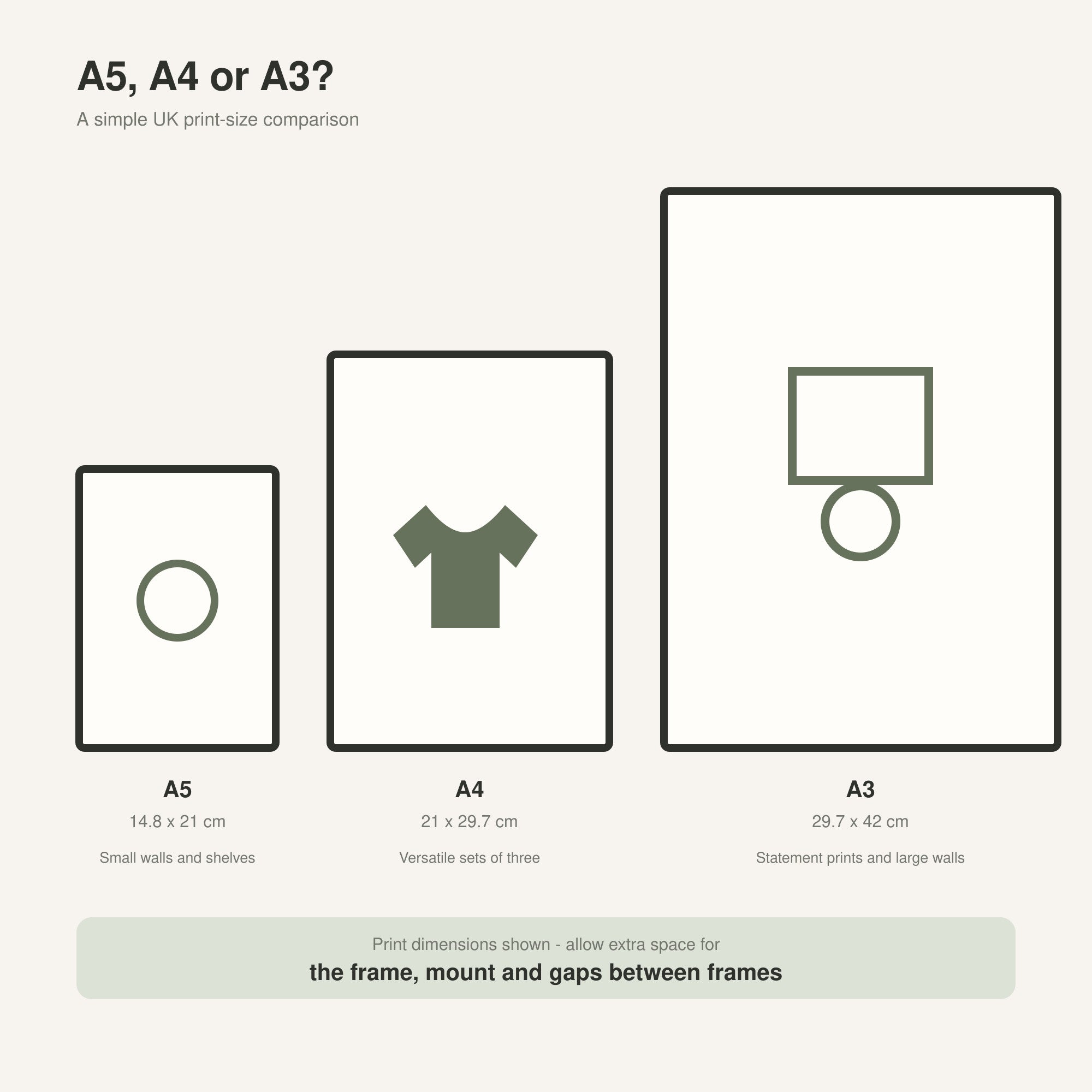 Accurate A5, A4 and A3 kids' wall-art size comparison shown to scale.